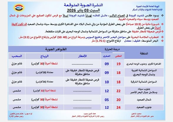الأرصاد الجوية تُطلق إنذارا للمحافظات موجة برد قارس تبدأ الليلة ونصائح لمواجهة موجة الصقيع 2 الأرصاد الجوية