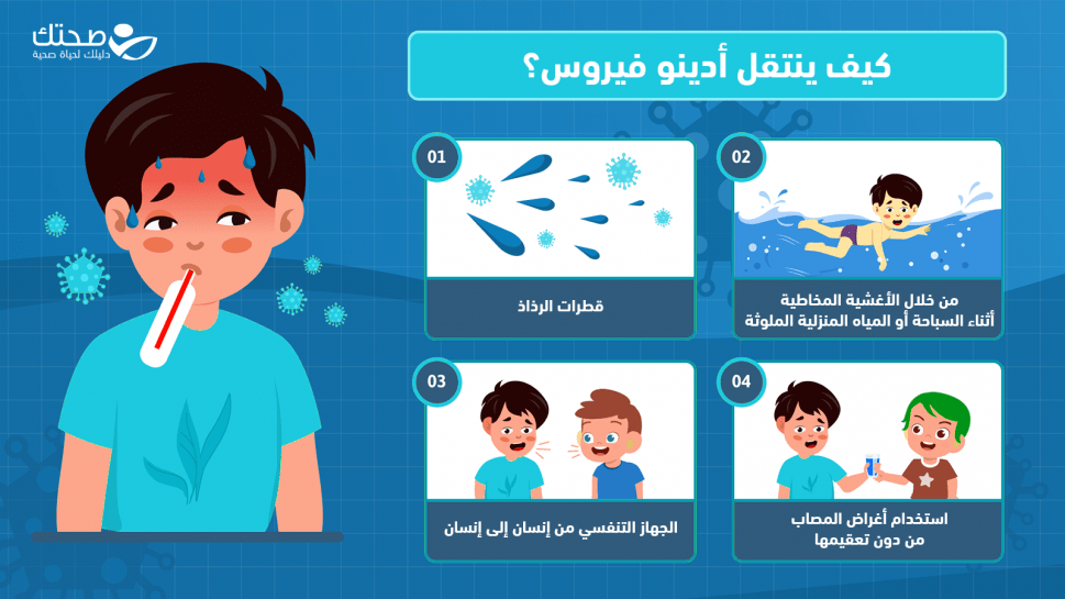 الأمن الصحي البريطاني يحذر من فيروس الأدينو عدوى تنفسية قد تسبب أمراض أخرى 2 فيروس الأدينو