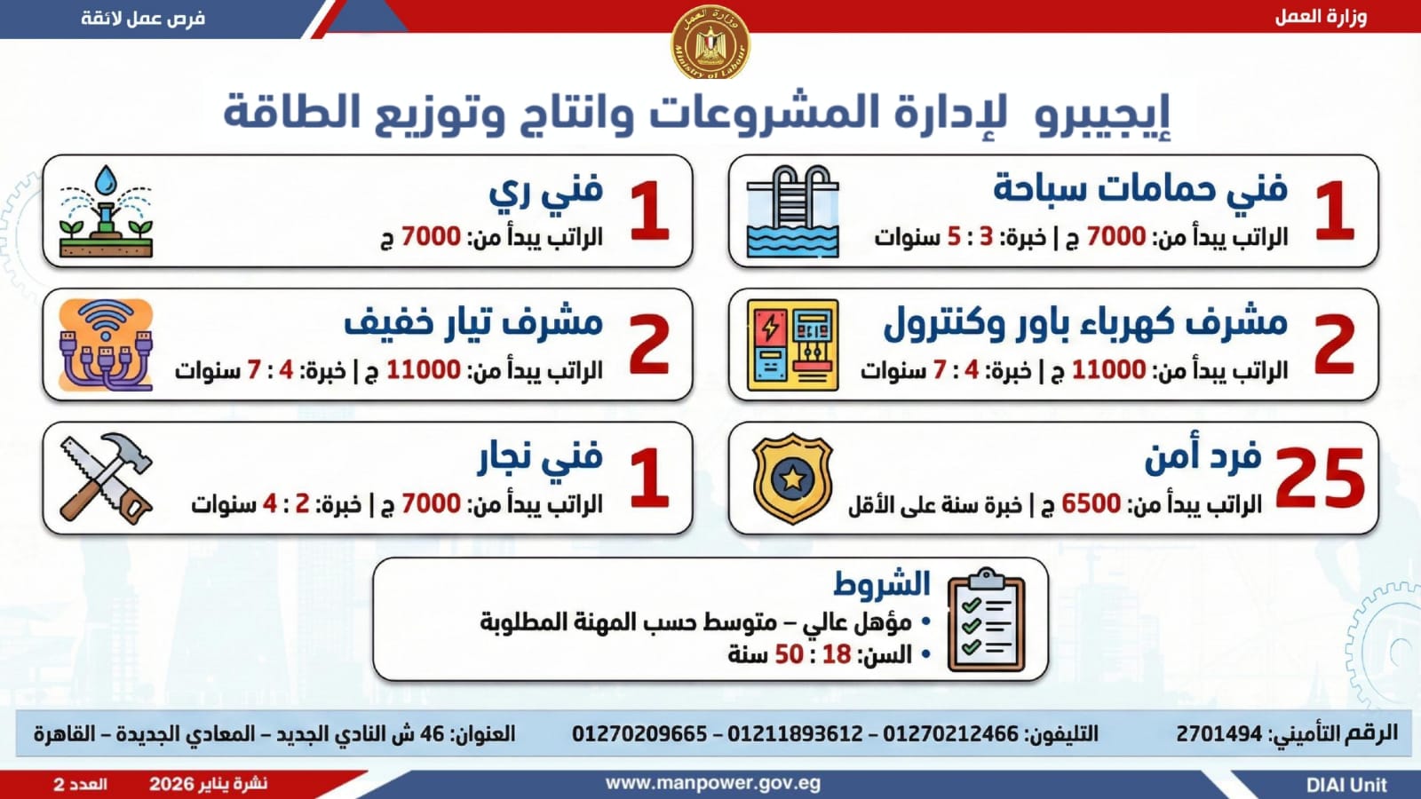 6499 فرصة عمل جديدة بالقطاع الخاص ووظائف لذوي الهمم 4 فرصة عمل جديدة