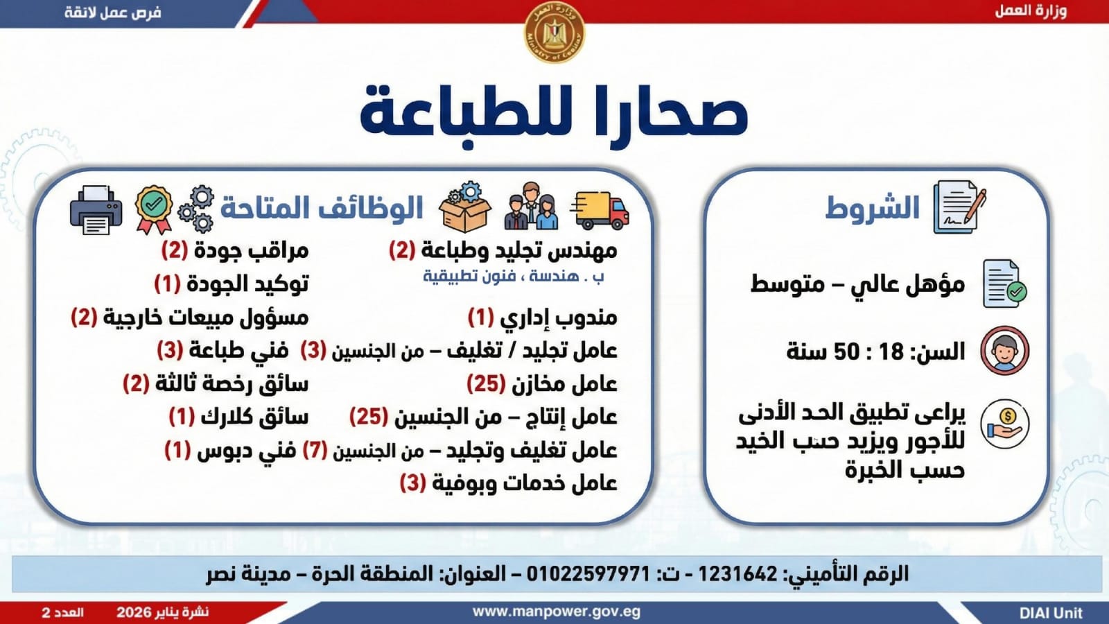 6499 فرصة عمل جديدة بالقطاع الخاص ووظائف لذوي الهمم 6 697 277