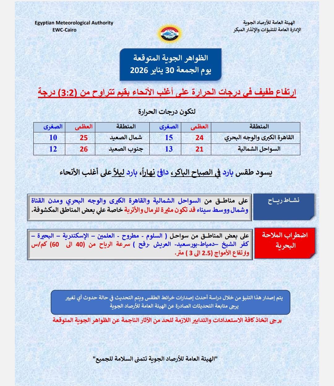 توقعات الأرصاد الجوية الطقس يغير اتجاهه رياح مثيرة للرمال على هذه المناطق و ارتفاع درجات الحرارة 2 الأرصاد الجوية