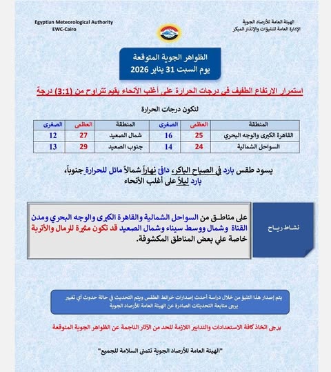 تحذير الأرصاد الجوية بشأن ظاهرة قوية تصل إلى القاهرة وتسيطر بشدة على طقس اليوم 2 الأرصاد الجوية