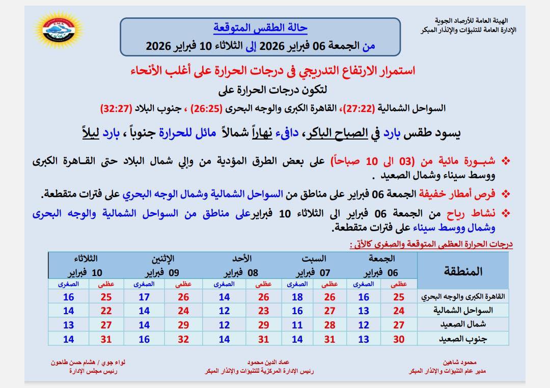طقس غير مستقر إنذار من الأرصاد الجوية إياكم وتخفيف الملابس ارتفاع في الحرارة ورياح متربة 3 الأرصاد الجوية