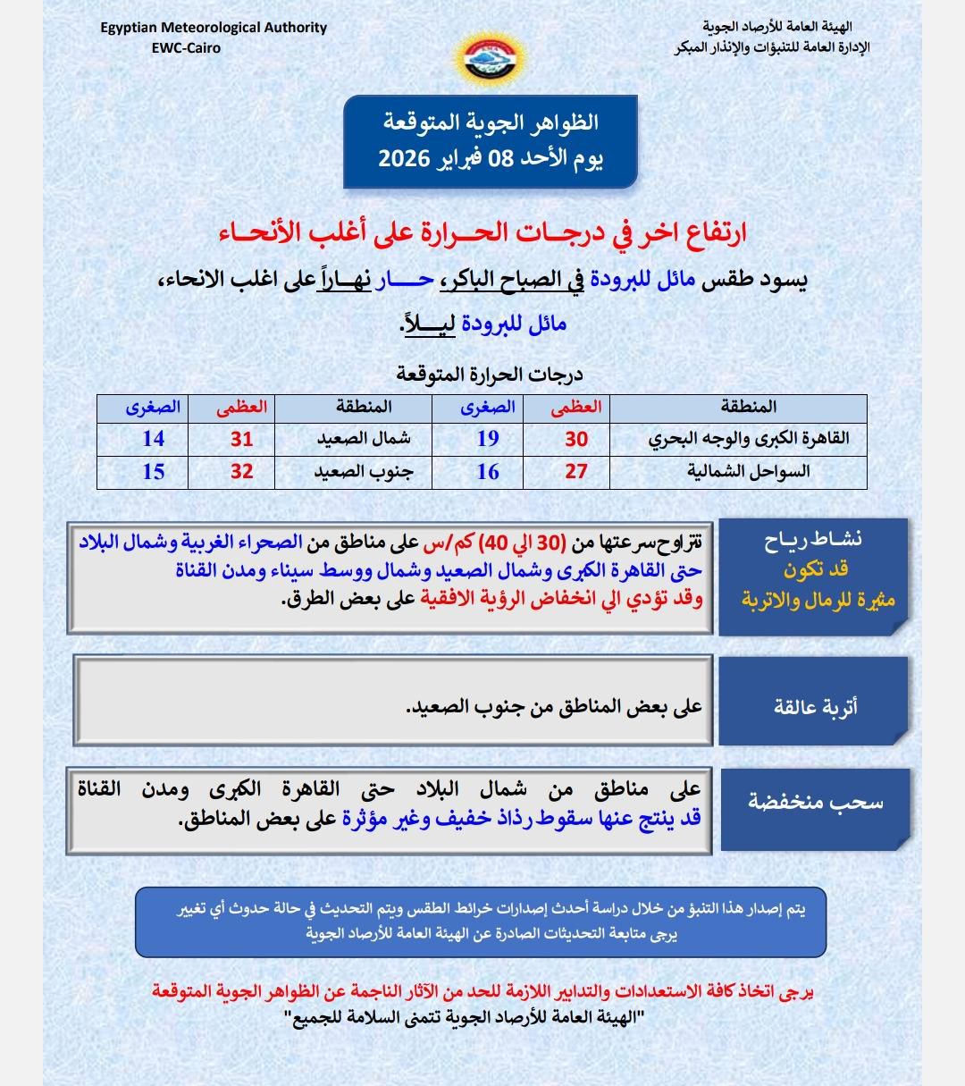 الأرصاد الجوية تصدر تحذير لا تتعرضوا للشمس موجة جديدة من ارتفاع درجات الحرارة 4 الأرصاد الجوية