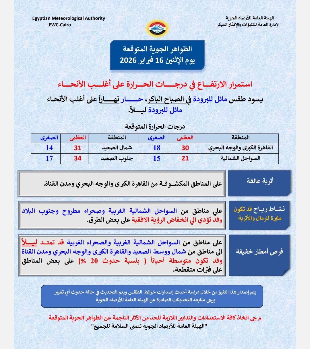 تنبيه هام من الأرصاد الجوية للمواطنين ارتداوا الكمامات وتوخوا الحذر الحر مستمر 4 الأرصاد الجوية