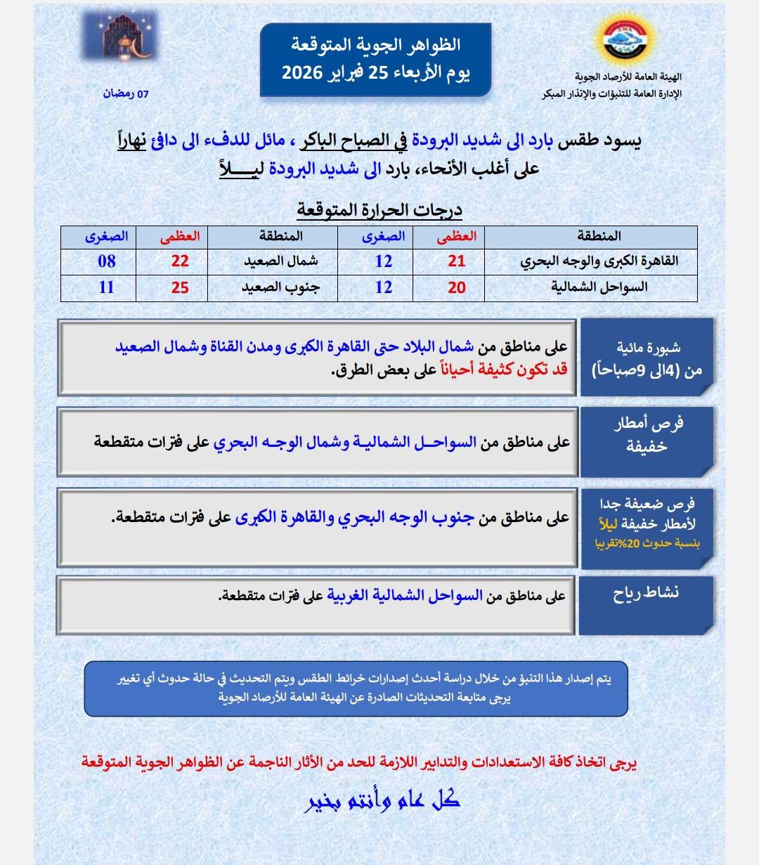 طقس شديد البرودة بيان الأرصاد الجوية بتفاصيل حالة الطقس خلال الساعات القادمة 2 بيان الأرصاد الجوية