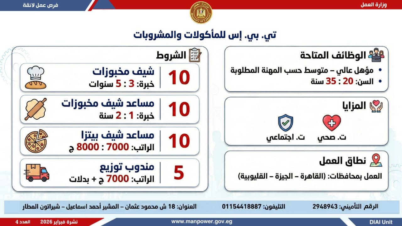 وزارة العمل تعلن عن 5456 فرصة عمل جديدة للشباب اعرف التفاصيل 2 وظائف وزارة العمل