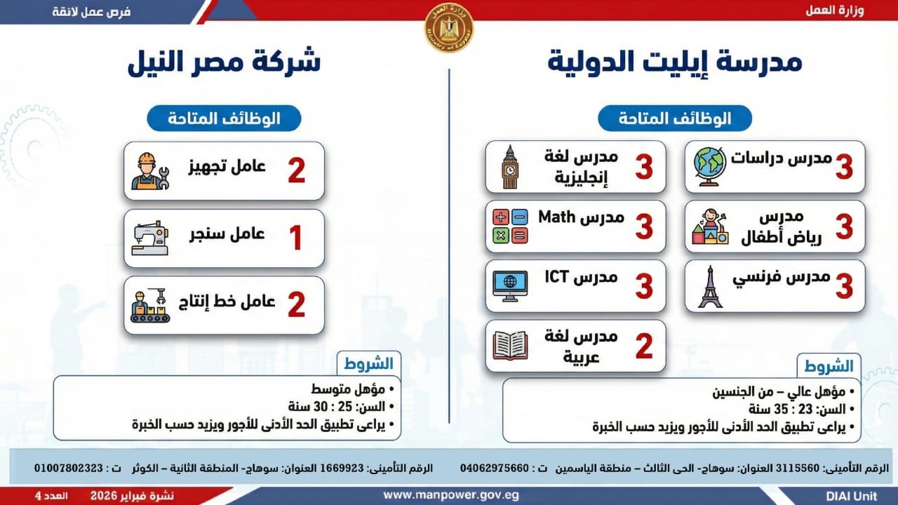 وزارة العمل تعلن عن 5456 فرصة عمل جديدة للشباب اعرف التفاصيل 3 وظائف وزارة العمل