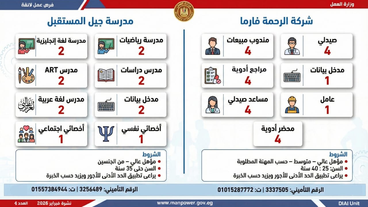 وزارة العمل تعلن عن 5456 فرصة عمل جديدة للشباب اعرف التفاصيل 4 وظائف وزارة العمل