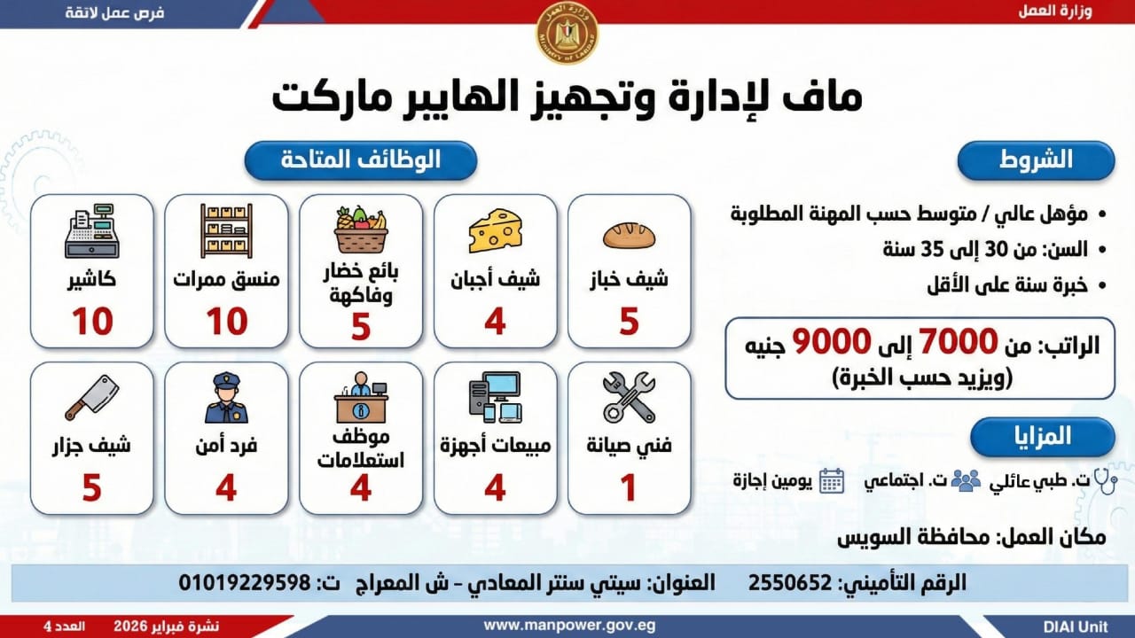 وزارة العمل تعلن عن 5456 فرصة عمل جديدة للشباب اعرف التفاصيل 5 وظائف وزارة العمل
