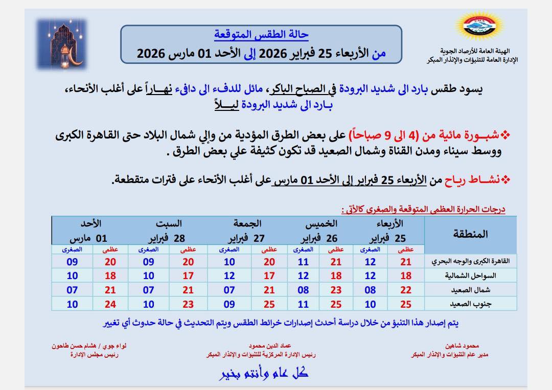الأرصاد توضح حالة الطقس الـ 4 ايام المقبلة عودة البرودة الشديدة 3 الأرصاد