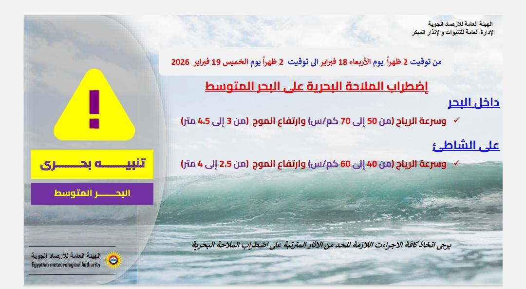 الأرصاد تكشف موعد رياح مثيرة للأتربة تضرب القاهرة و مناطق أخرى 3 الأرصاد الجوية