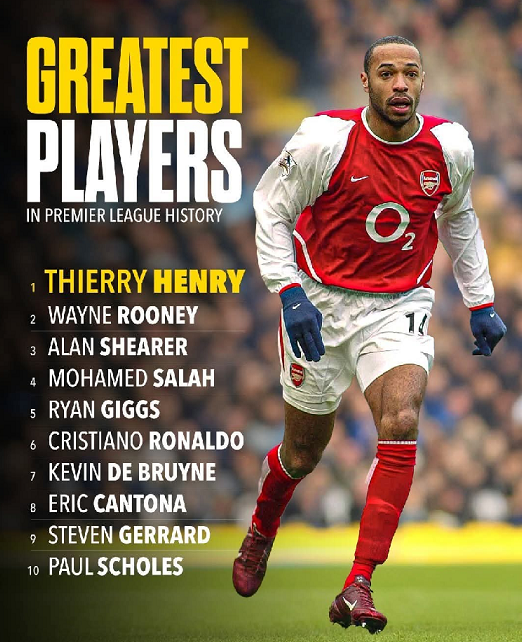 صلاح يكتب التاريخ مع ليفربول ويعادل رقم مانشستر يونايتد القياسي بالدوري الإنجليزي 3 صلاح يكتب التاريخ مع ليفربول