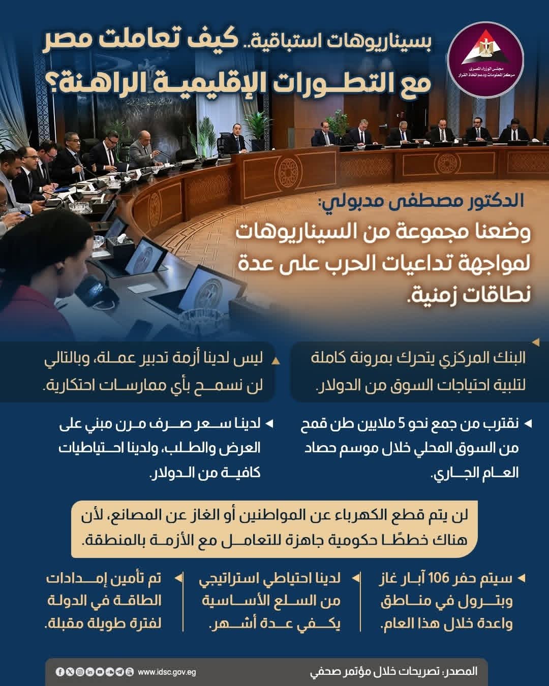 مصر مستعدة لكل الاحتمالات رئيس الحكومة يكشف كواليس خطة الطوارئ لمواجهة تداعيات الحرب الراهنة 4 مؤتمر الحكومة