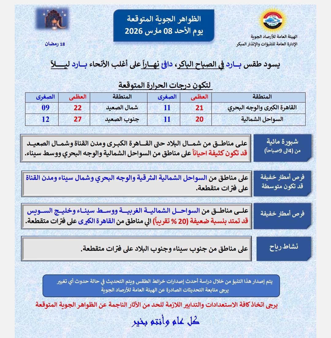 الأرصاد الجوية تعلن عن درجات الحرارة والظواهر المتوقعة 2 الأرصاد الجوية