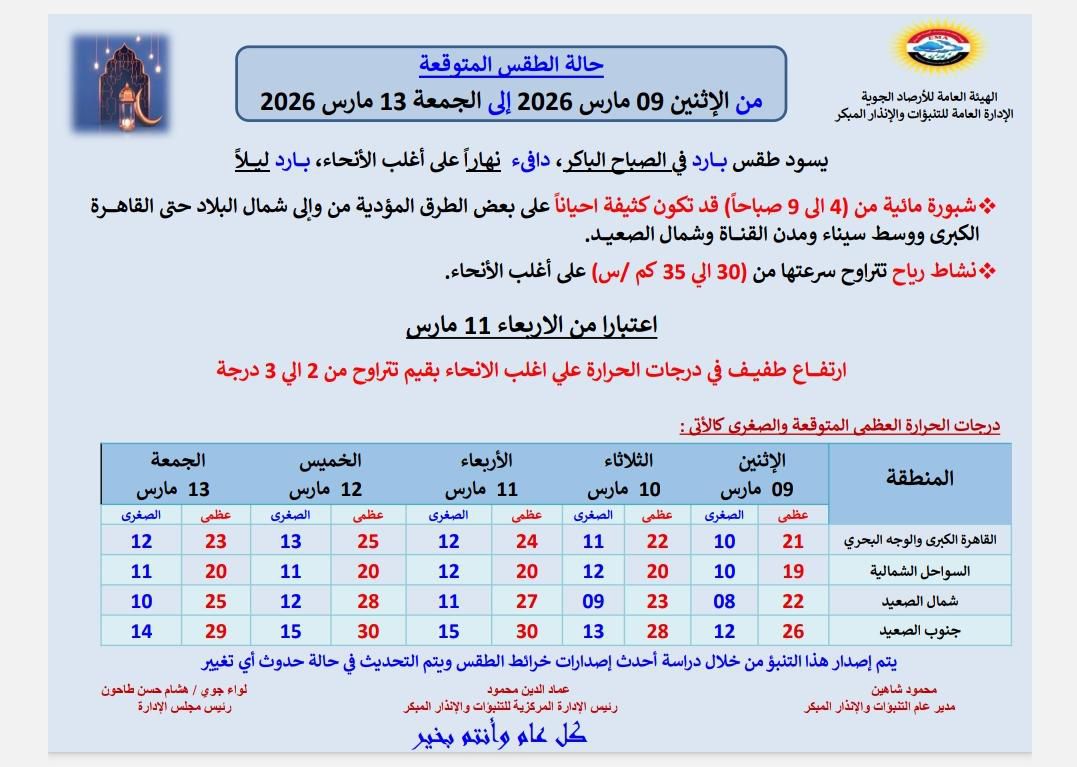 الأرصاد الجوية تعلن عن درجات الحرارة والظواهر المتوقعة 4 الأرصاد الجوية