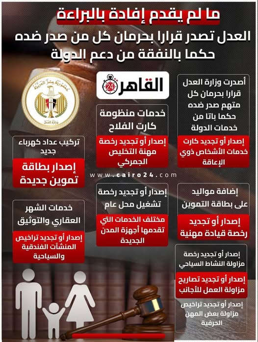 بقرار من وزارة العدل الحكومة تحرم المحكوم عليهم بالنفقة من خدمات 11 جهة حكومية 4 الحكومة تحرم المحكوم عليهم بالنفقة