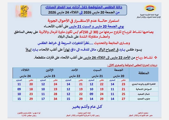 الأرصاد الجوية توجه تحذيرات للمسافرين منخفض جوي يهدد فرحة العيد 4 الأرصاد الجوية توجه تحذيرات