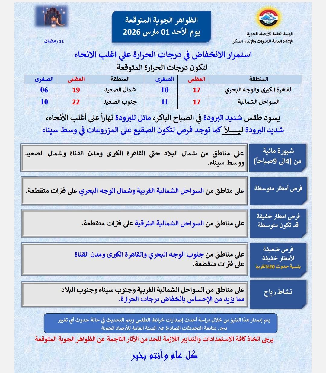 الأرصاد الجوية تحذر من طقس شديد البرودة شتاء مارس يضرب بقوة 4 الأرصاد الجوية