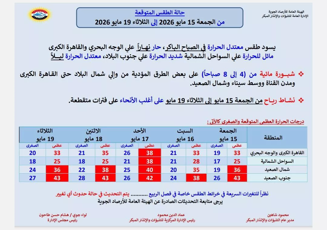 تحذيرات مهمة من الأرصاد الجوية للمواطنين طقس متقلب من الجمعة إلى الثلاثاء 3 تحذيرات مهمة من الأرصاد الجوية