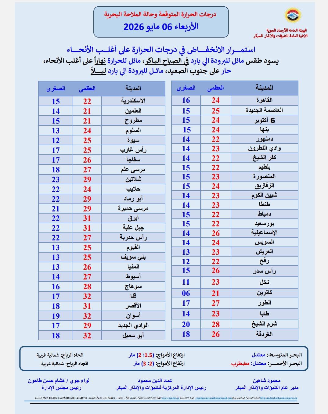 تحذير الأرصاد الجوية عن طقس الساعات المقبلة 4 الأرصاد الجوية