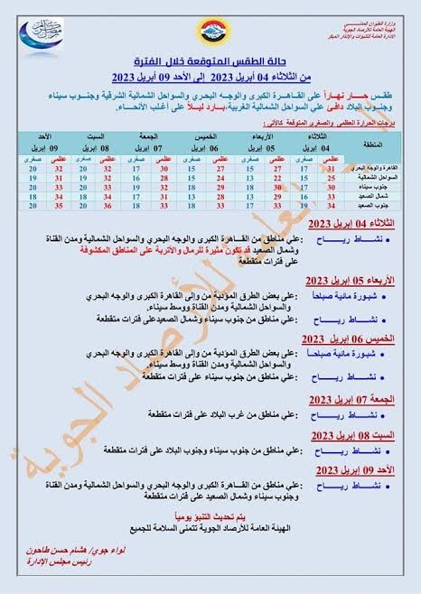 الأرصاد الجوية تحذر هؤلاء بعدم مغادرة المنزل تقلبات تصيب المواطنين 4 الأرصاد الجوية تحذر مرضى الجيوب الأنفية