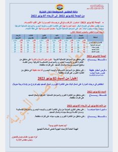 الأرصاد الجوية تعلن موعد تحسن الجو وتصدر بيان بشأن طقس الأيام القادمة 2 الارصاد الجوية تعلن موعد تحسن الجو