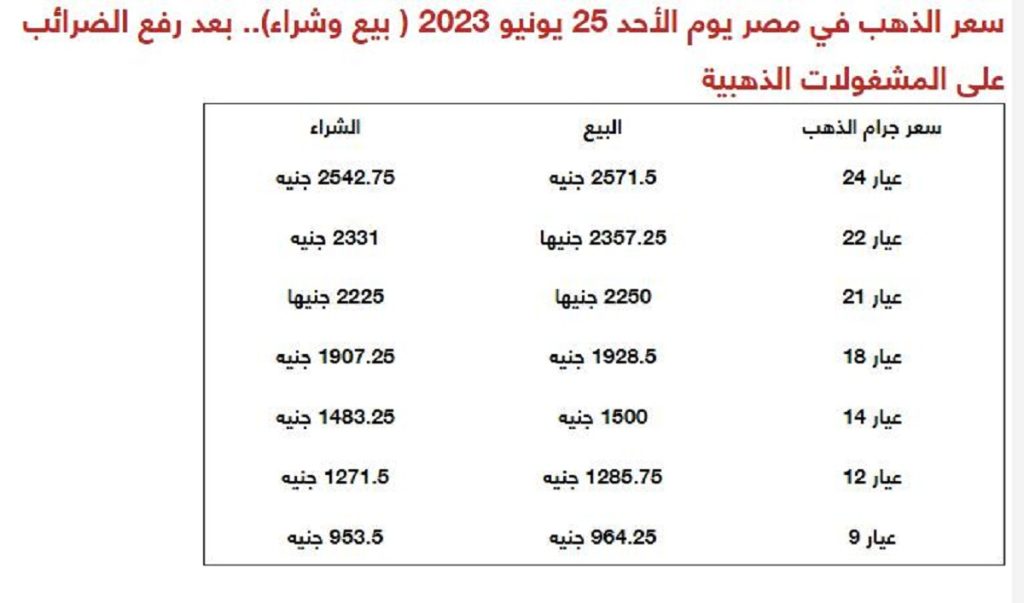 سعر الذهب الجديد بعد زيادة 10فى المائه في قيمة المصنعية 4 سعر -الذهب- الجديد