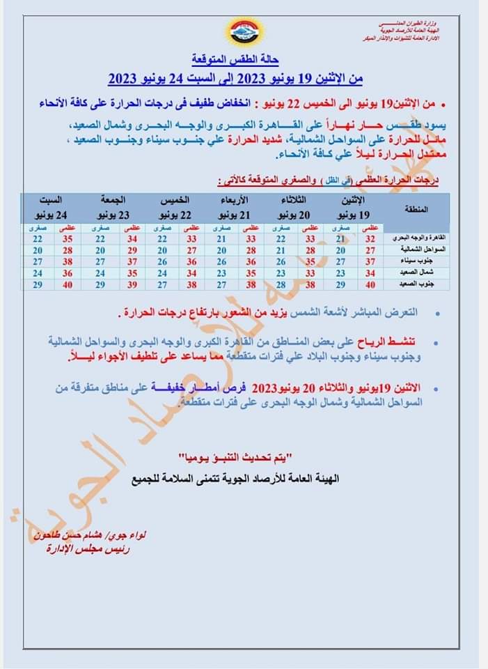 توقعات حالة الطقس مع تحذيرات من الآرصاد 4 توقعات حالة الطقس