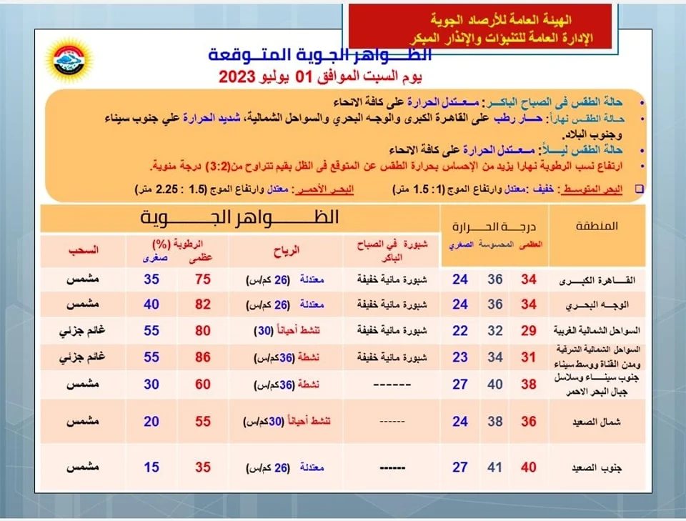 الأرصاد الجوية توضح حالة الجو رابع أيام عيد الأضحى 2 حالة الجو رابع أيام عيد الأضحى