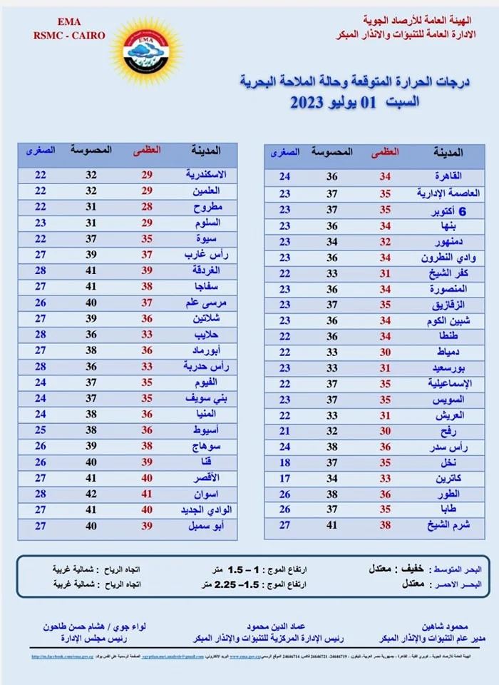 الأرصاد الجوية توضح حالة الجو رابع أيام عيد الأضحى 3 حالة الجو رابع أيام عيد الأضحى