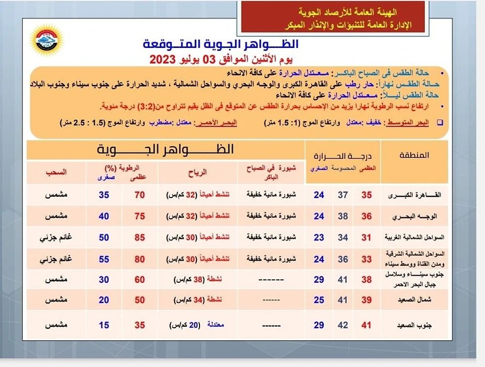 الأرصاد الجوية تحذر من هجمة حارة وتعلن حالة الطقس 4 الأرصاد الجوية