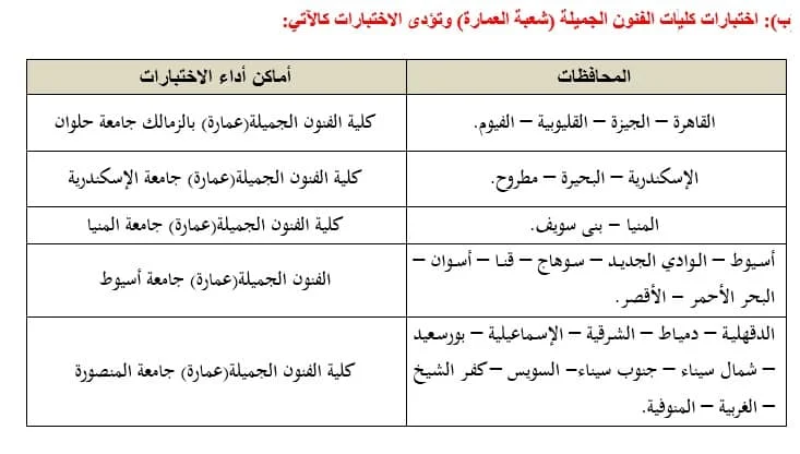 موعد اختبارات القدرات للكليات 2023 بالرابط وخطوات التقديم 2 اختبارات القدرات للكليات