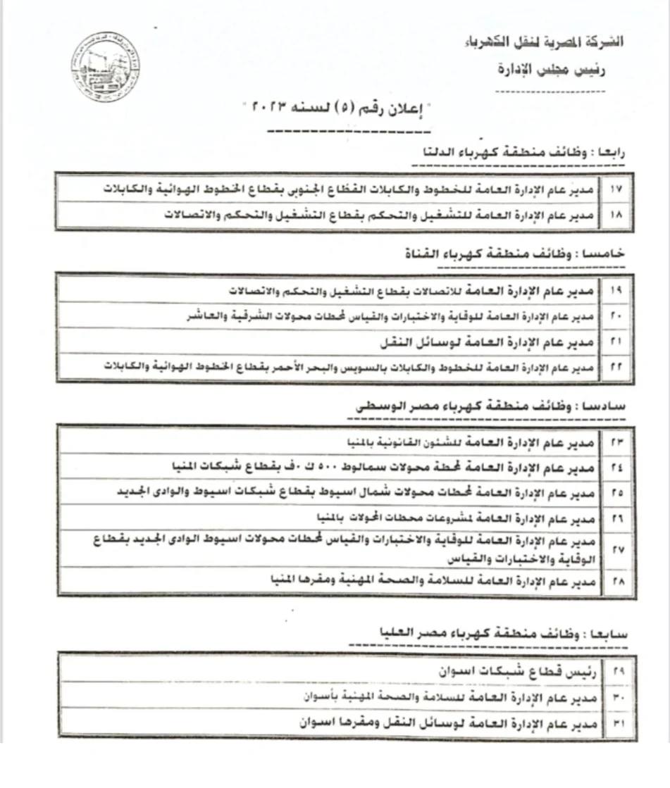 وظائف تعلن عنها شركة الكهرباء الحق قدم باق 15 يوم 4 وظائف تعلن عنها شركة الكهرباء