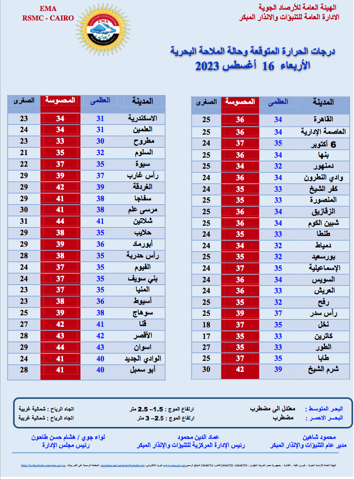 تحذيرات هامة من هيئة الأرصاد عن طقس غدًا واضطرابات في الملاحة البحرية 2 تحذيرات هامة من هيئة الأرصاد