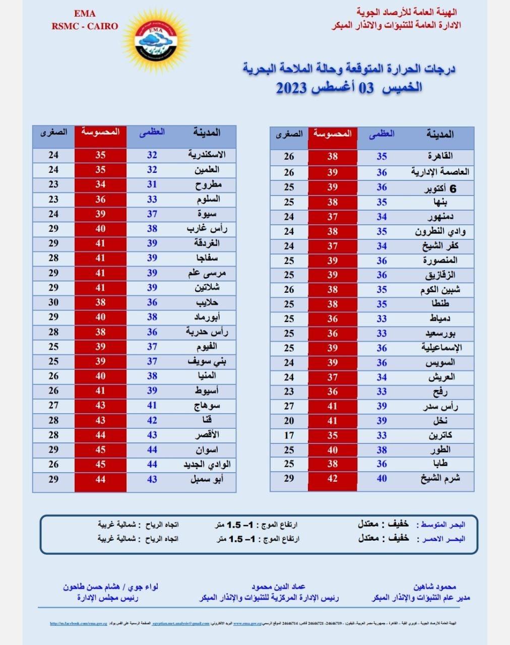 استعدوا لـ48 ساعة من المفاجآت الجوية ارتفاع نسب الرطوبة وأمطار رعدية تضرب المنطقة 4 استعدوا لـ48 ساعة من المفاجآت الجوية