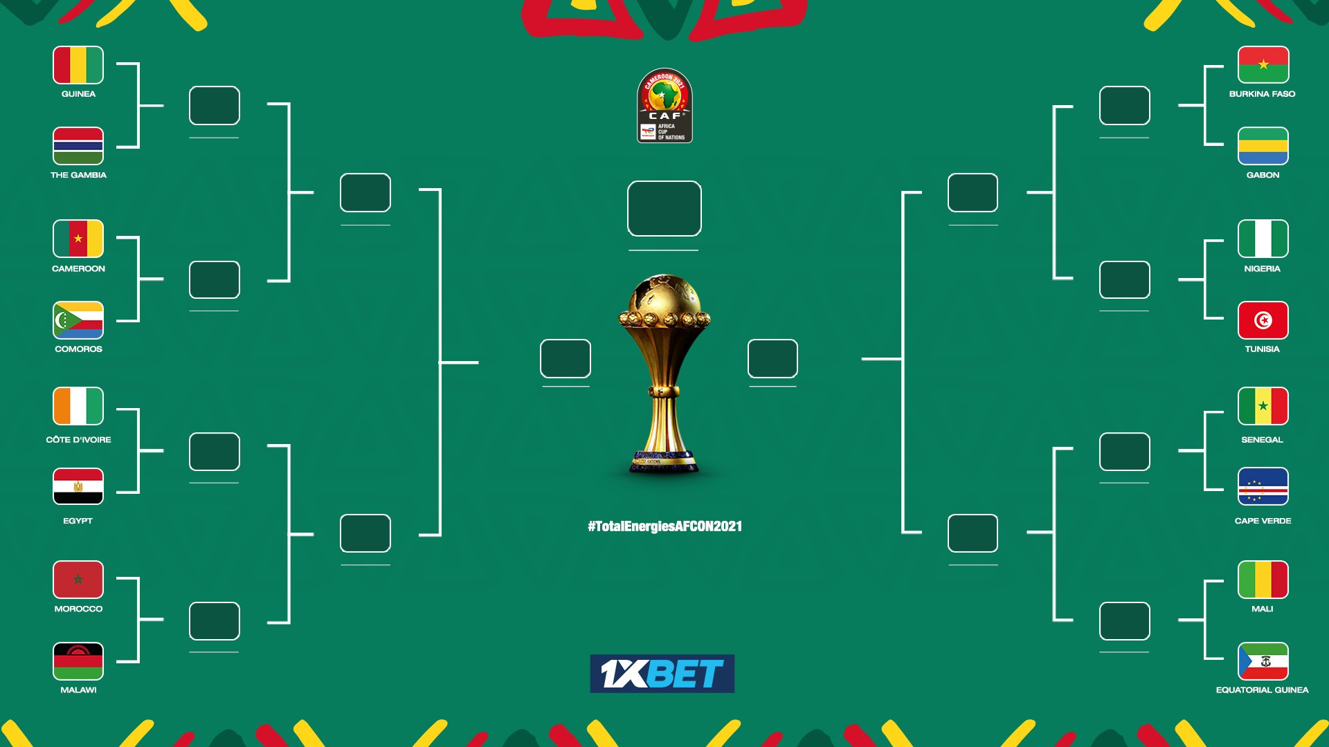 إعلان مضيفي كأس أمم إفريقيا 2025 و2027