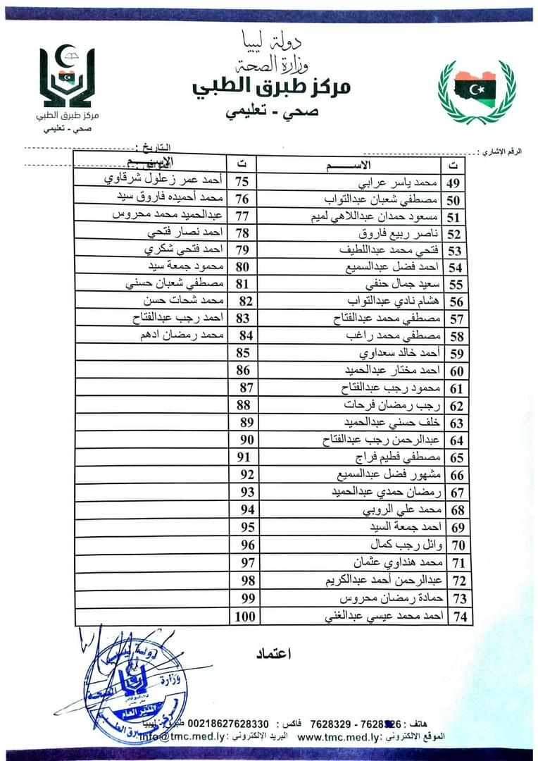 العاصفة دانيال تحزن بيوت بني سويف بعد فقدان 74 فى ليبيا 3 أسماء ضحايا العاصفة دانيال فى ليبيا
