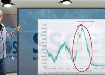 العالم الهولندي يوجه رسالة تحذير من زلازل جديدة أول 3 أيام من أكتوبر