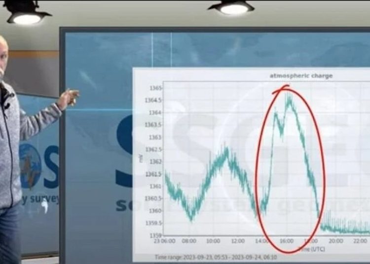 العالم الهولندي يوجه رسالة تحذير من زلازل جديدة أول 3 أيام من أكتوبر 1 345559201 789167012567126 4796751105152949976 n 3