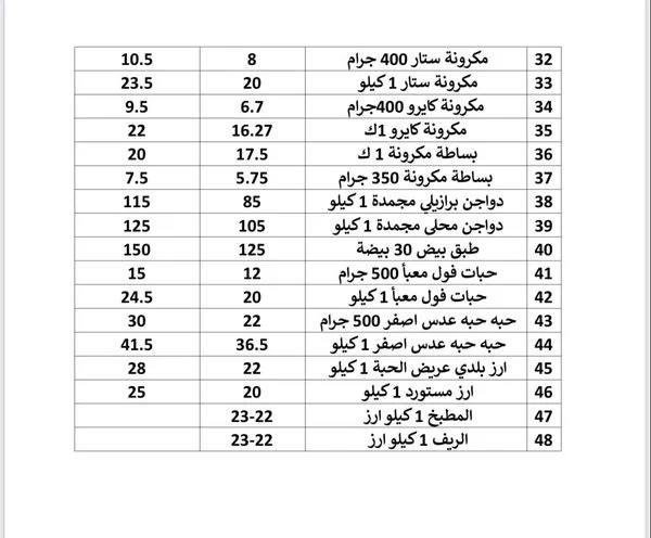 أسعار الزيت والسكر فى منافذ التموين بعد التخفيضات خلال نوفمبر المكرونة بـ 5 جنيهات والبيض 125 4 مبادرة وزارة التموين