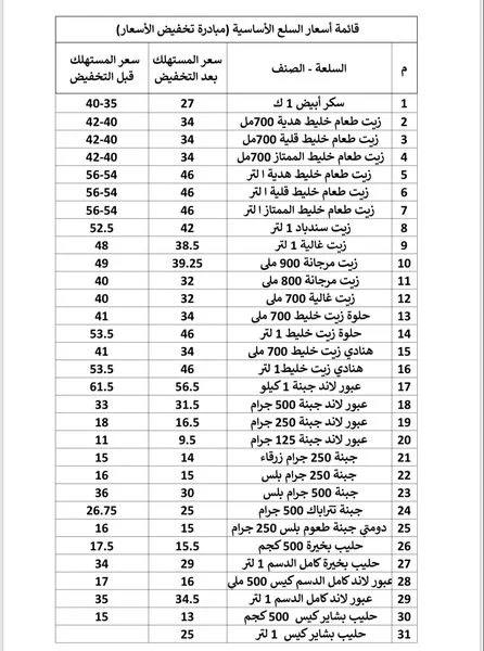 أسعار الزيت والسكر فى منافذ التموين بعد التخفيضات خلال نوفمبر المكرونة بـ 5 جنيهات والبيض 125 5 مبادرة وزارة التموين