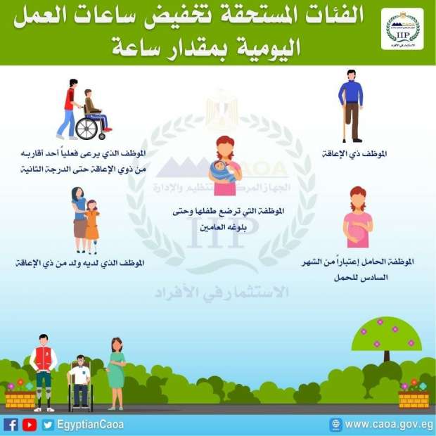 4 فئات يحق لها تقليل ساعات العمل يحددها قانون الخدمة المدنية تعرف عليهم 4 فئات يحق لها تقليل ساعات العمل