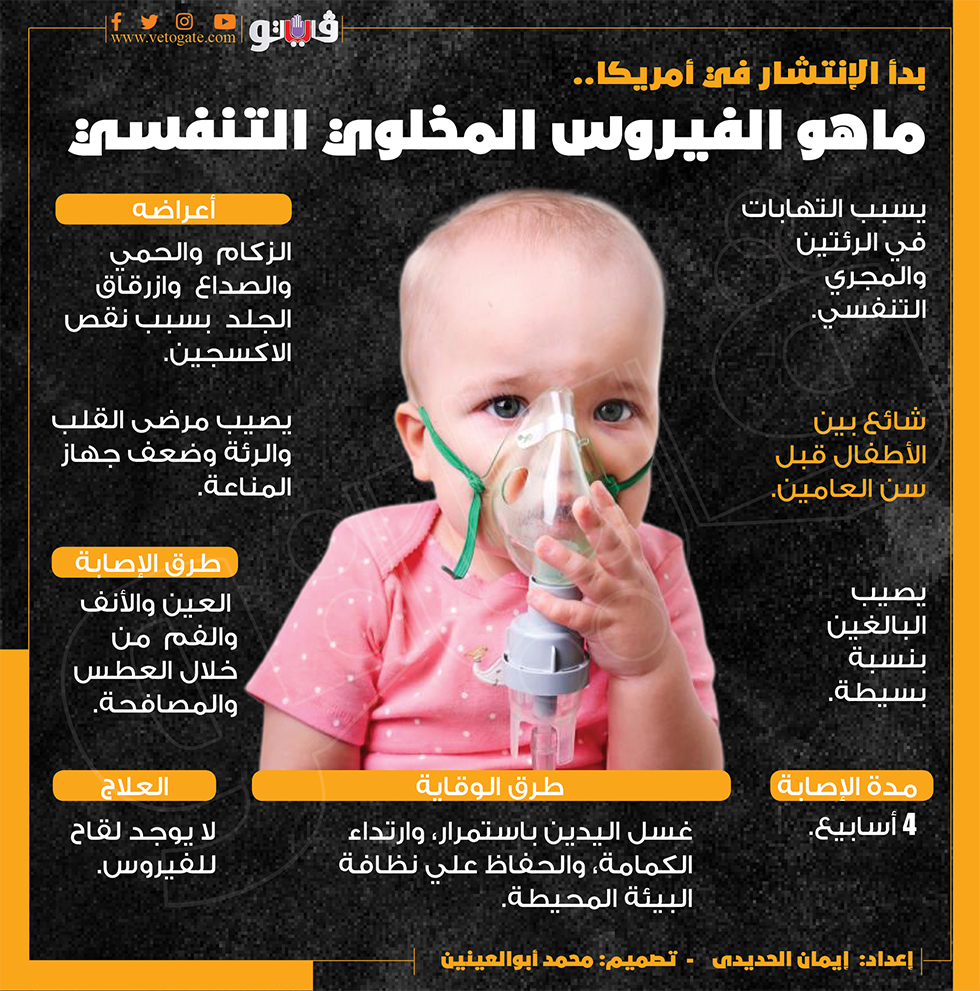 الفيروس المخلوي التنفسي المنتشر الصحة توضح الأعراض وكم يوما يحتاج للشفاء 4 أعراض الفيروس المخلوي التنفسي