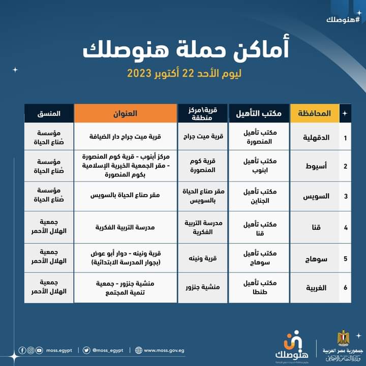 الكشف عن شروط وطرق واماكن استخراج كارت الخدمات المتكامله وأنواع الإعاقات المستحقة 4 كارت الخدمات المتكامله