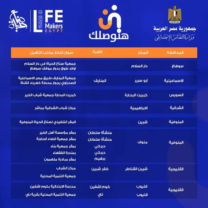 الكشف عن شروط وطرق واماكن استخراج كارت الخدمات المتكامله وأنواع الإعاقات المستحقة 3 كارت الخدمات المتكامله