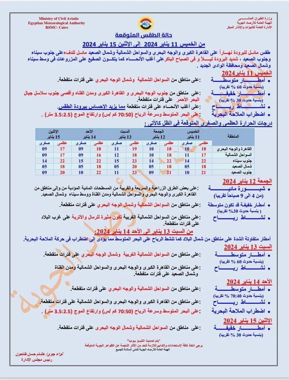 الأرصاد الجوية تعلن خريطة هطول الأمطار الساعات القادمة انخفاض الحرارة ومنخفض جوي 2 الأرصاد الجوية تعلن خريطة هطول الأمطار
