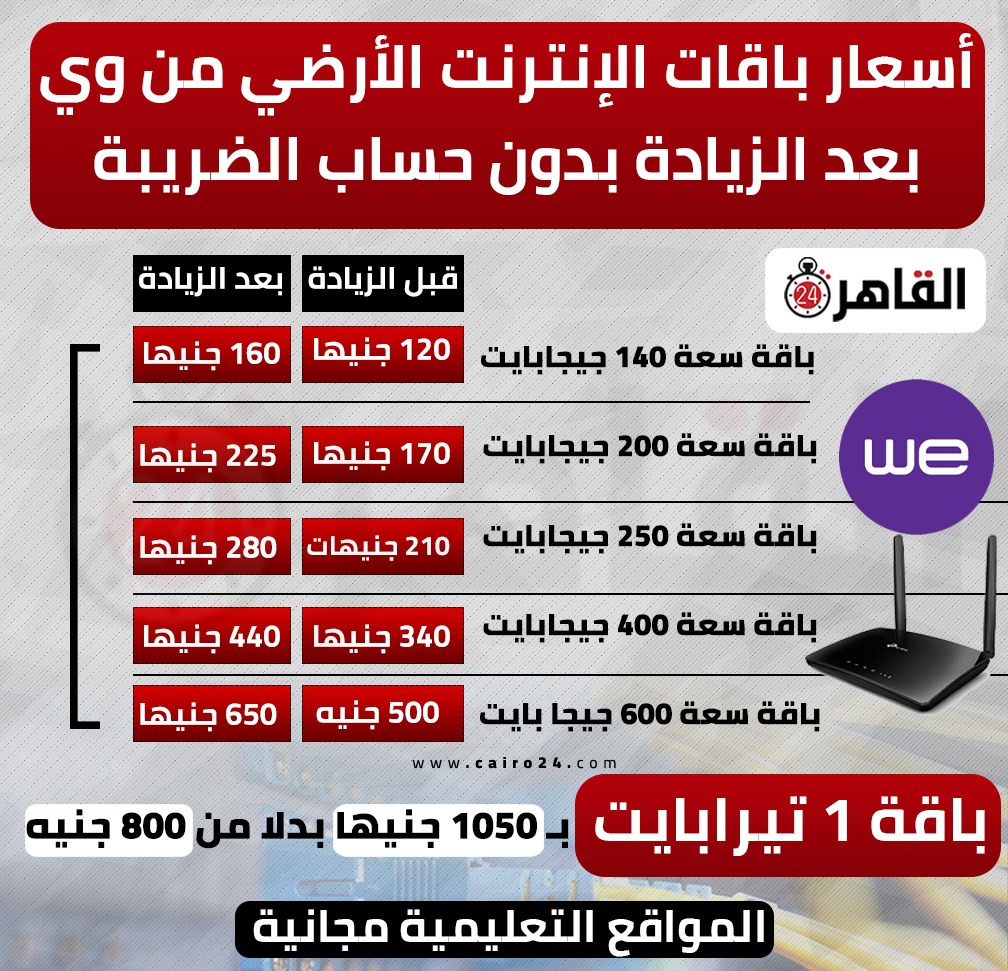 الشركة المصرية للاتصالات توجه رسالة لجميع عملاء الانترنت الارضى بعد الزيادة الجديدة 3 سعر باقات الإنترنت الأرضي