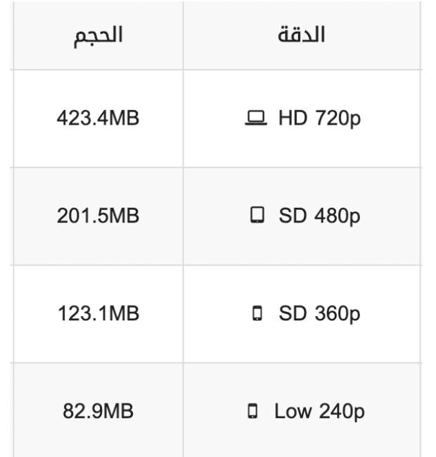 ازاى تقلل استهلاك باقة الإنترنت إلى النصف 3 طرق احرص على تطبيقها 3 ازاى تقلل استهلاك باقة الإنترنت