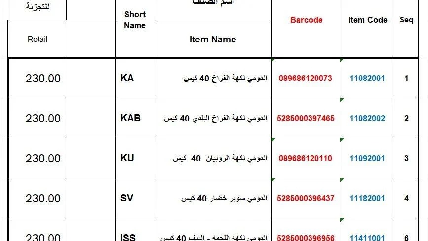 ارتفاع سعر الإندومي بداية من السبت المقبل 2 سعر الإندومي